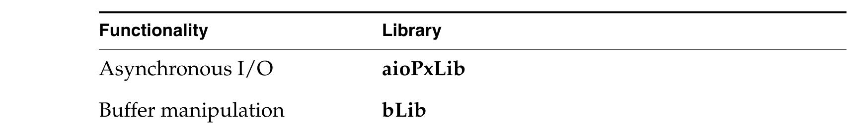 (PDF) VxWorks Application Programmer's Guide