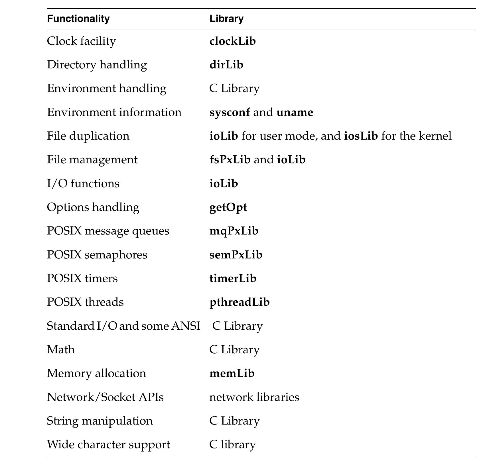 (PDF) VxWorks Application Programmer's Guide