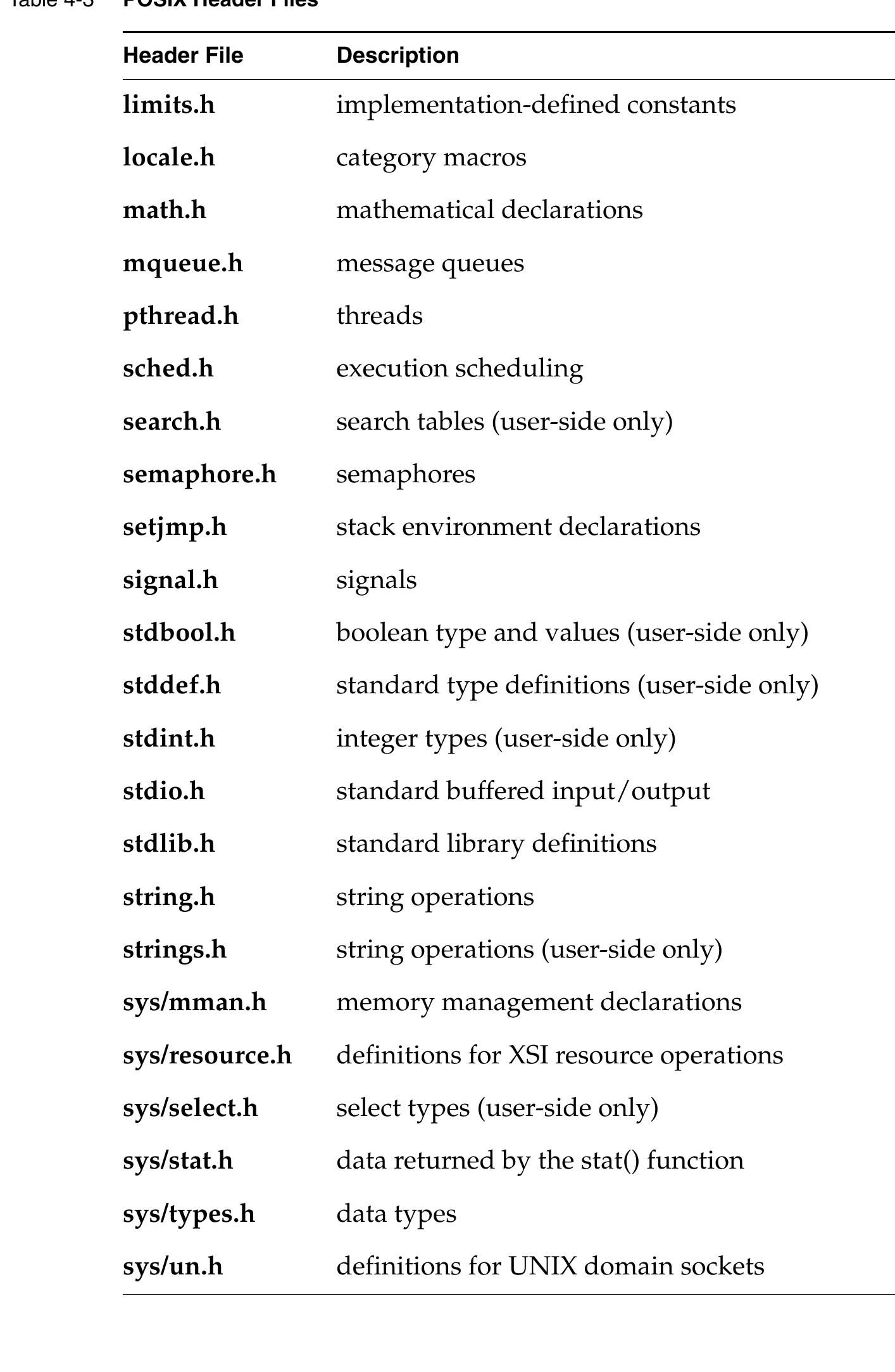 (PDF) VxWorks Application Programmer's Guide