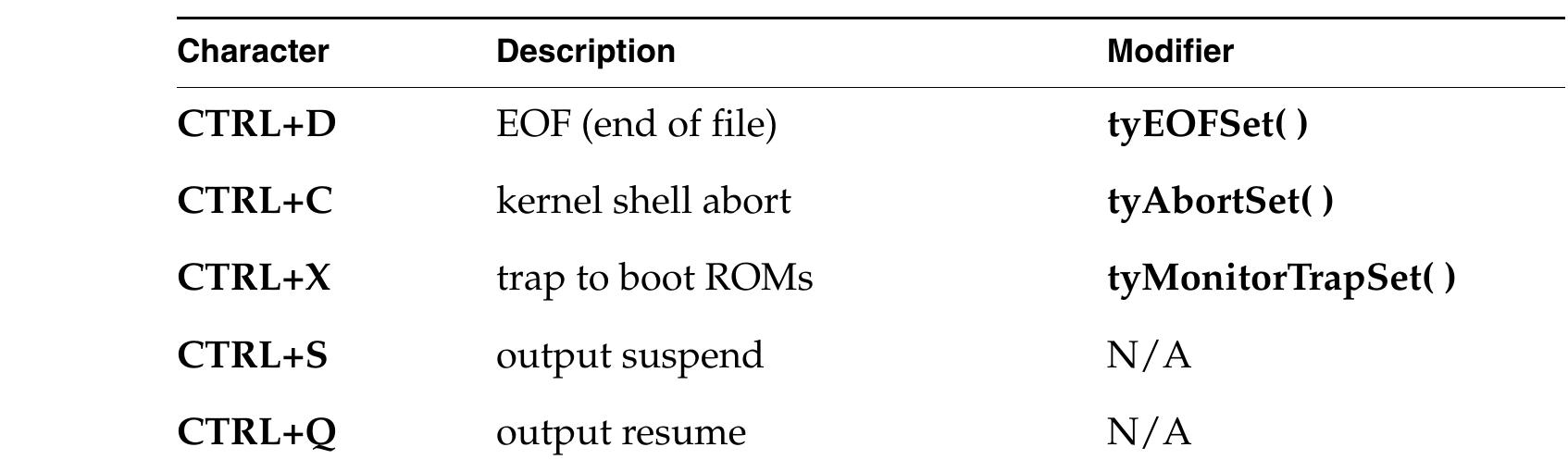 (PDF) VxWorks Application Programmer's Guide