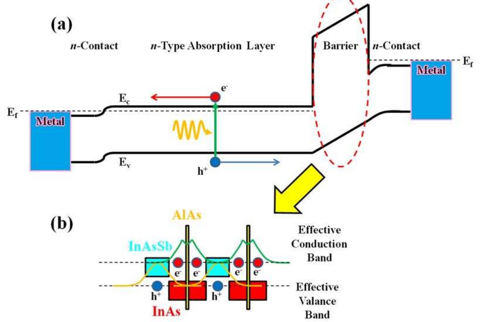 (a) the schematic diagram and working principle of the nbn
