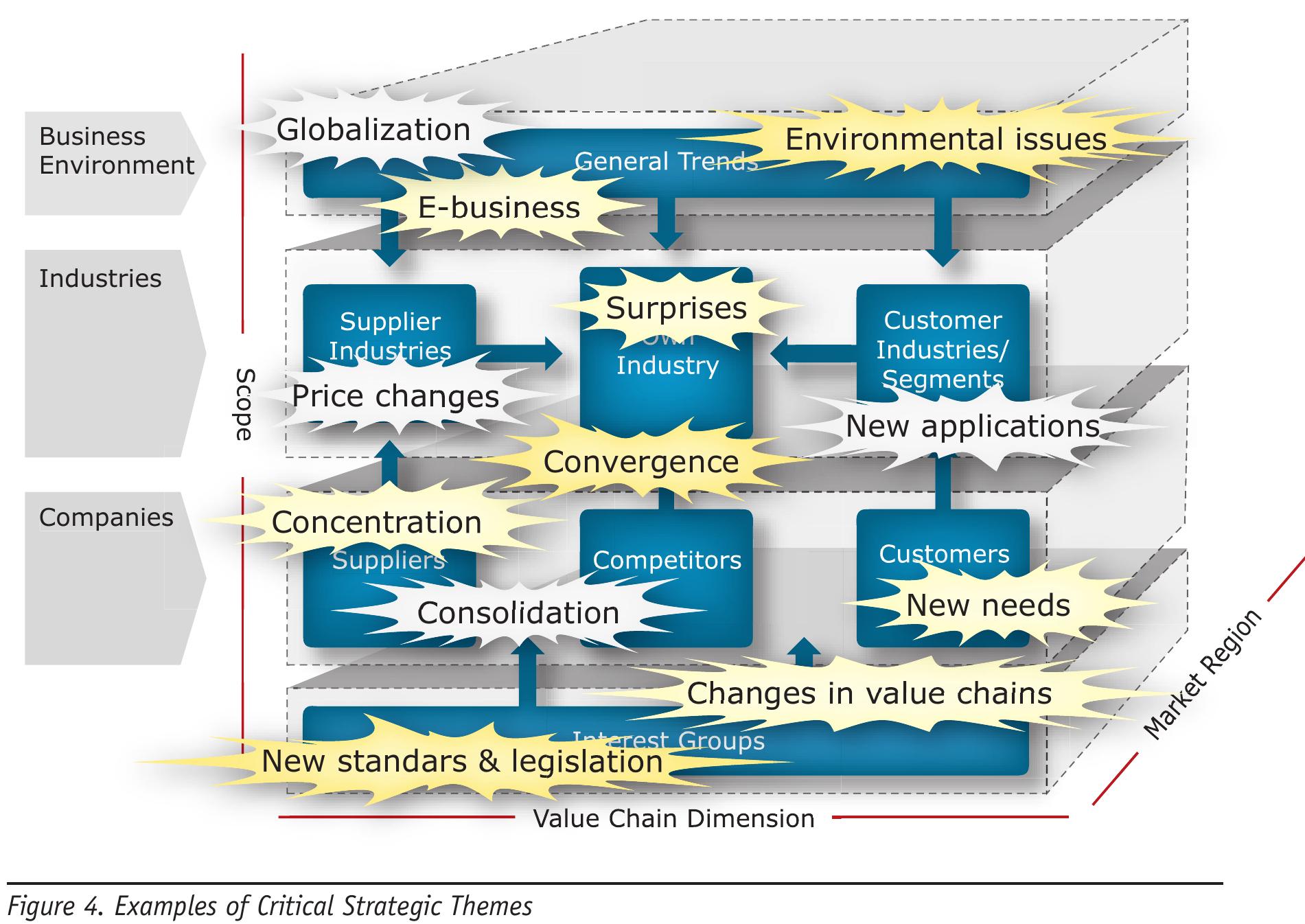 (PDF) INTRODUCTION TO STRATEGIC INTELLIGENCE