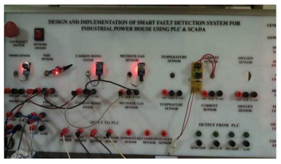 (PDF) Design and Implementation of Smart Fault Detection System for ...