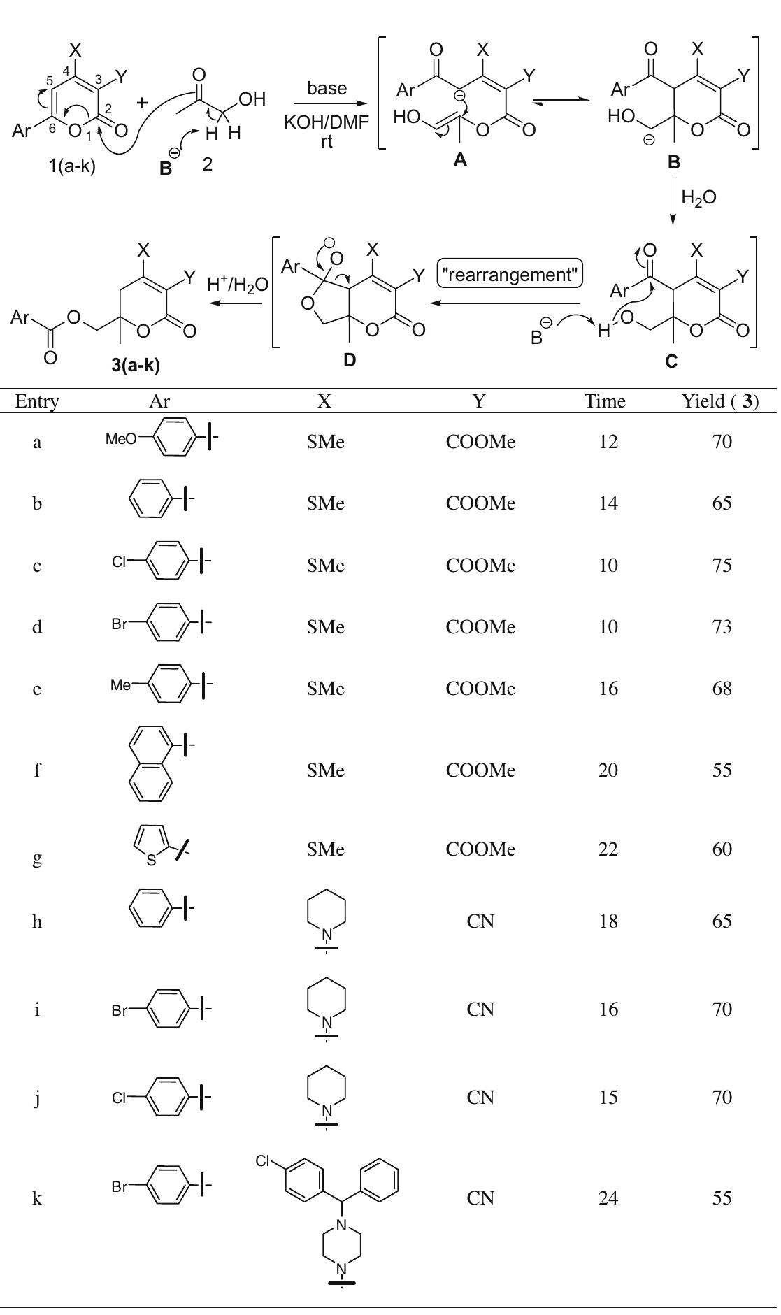 Plausible reaction mechanism for the formation of