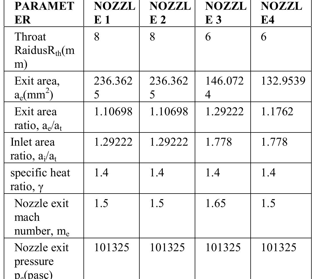 (PDF) 30625-Design and analysis of contour bell nozzle and comparison ...