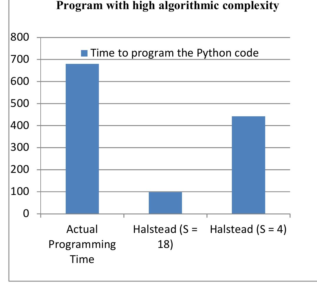 (PDF) An Assessment of Halstead and COCOMO Model for Effort Estimation