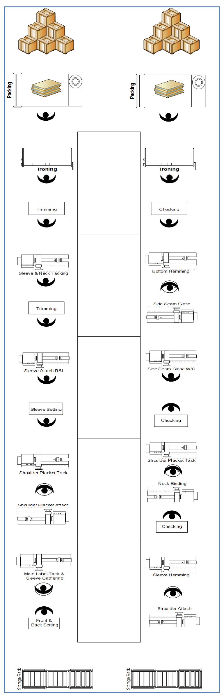 Figure 3 - LINE BALANCING USING LARGEST CANDIDATE RULE