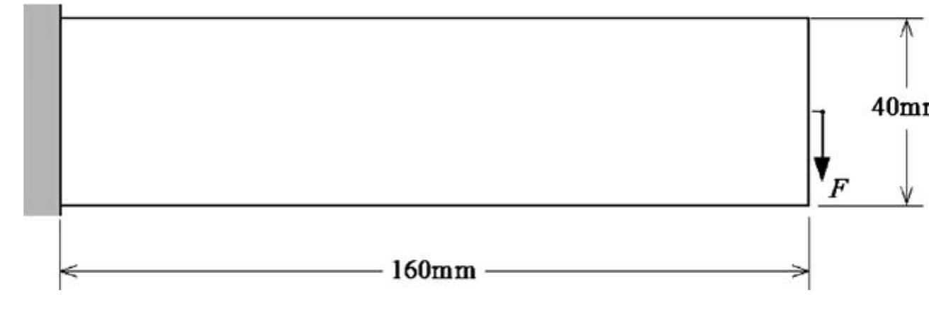 Figure 2 - from A further review of ESO type methods for