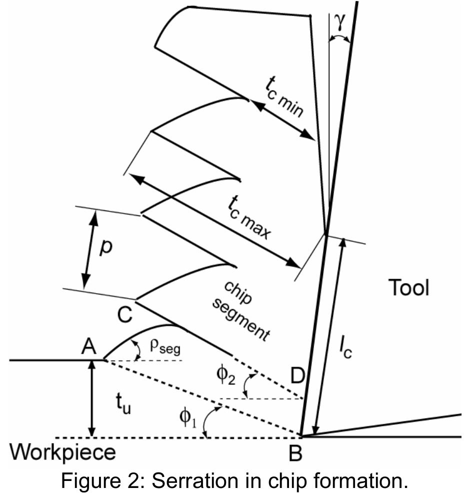 (PDF) Influence of material models on serrated chip formation in ...