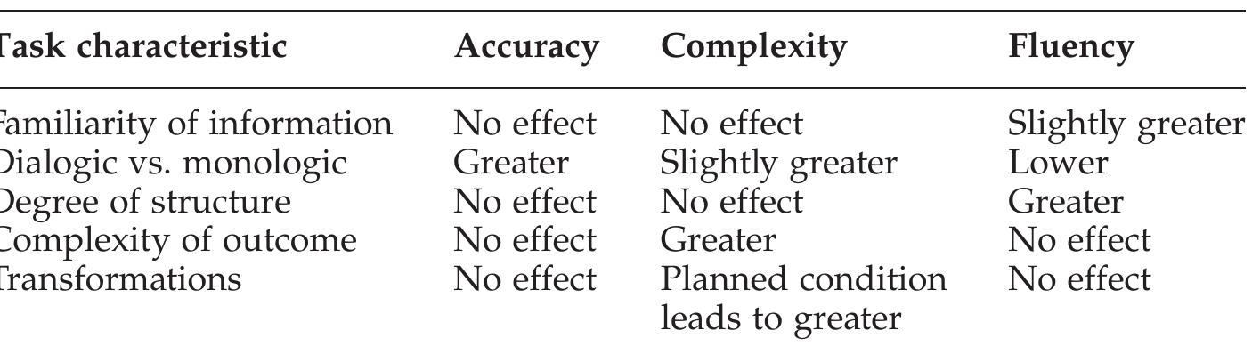 Design Fluency Task Data (PDF) Task-based language teaching: sorting out the misunderstandingsi ...