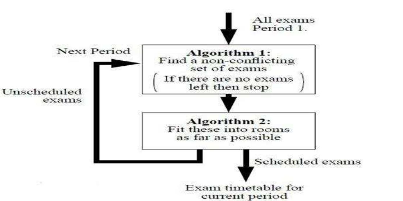 Gure 1. diagram depicting the hybrid genetic algorithm used