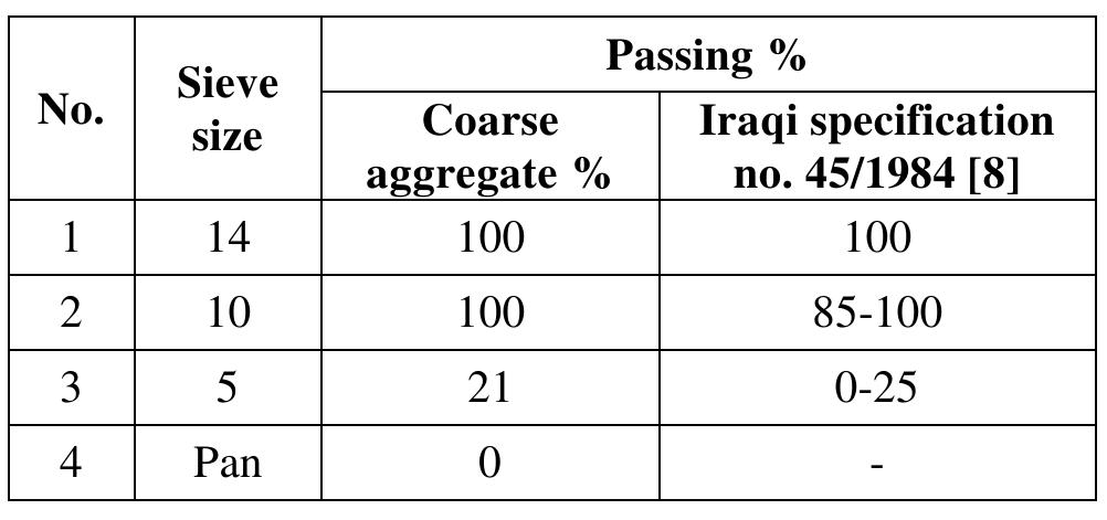 -5. grading of coarse aggregate”. *all tests were made in