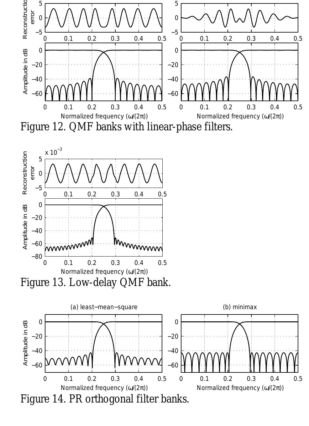 Figure 10 - MULTIRATE SYSTEMS AND FILTER BANKS