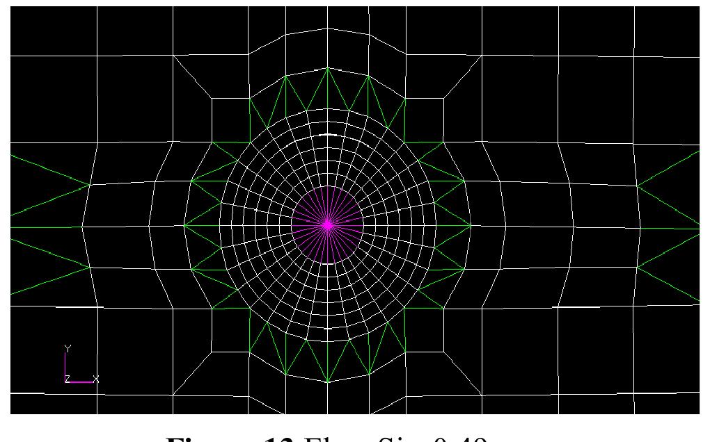 (PDF) STRUCTURAL ANALYSIS ON WING BOX SPLICED JOINT FOR AN AIRCRAFT ...