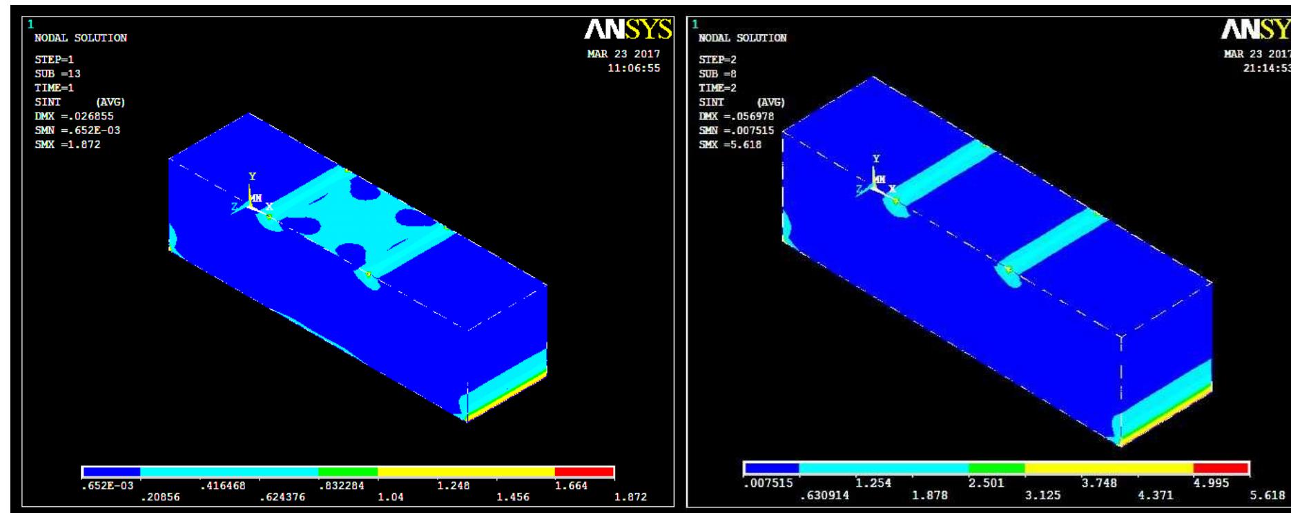 (PDF) MODELLING AND ANALYSIS OF REINFORCED CONCRETE BEAM UNDER FLEXURE ...
