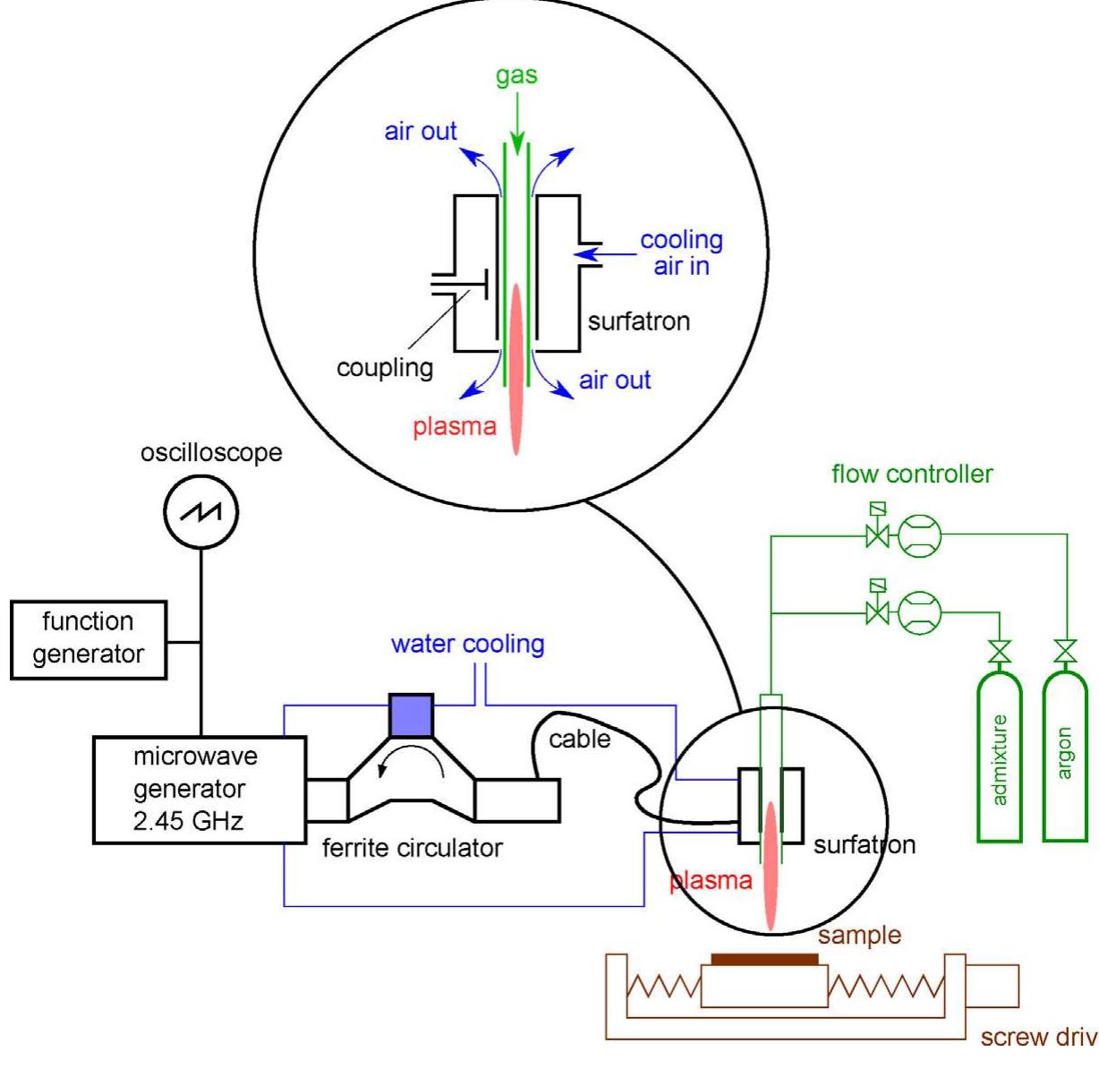 Figure 1 - from Rapid surface treatment of polyamide 12 by