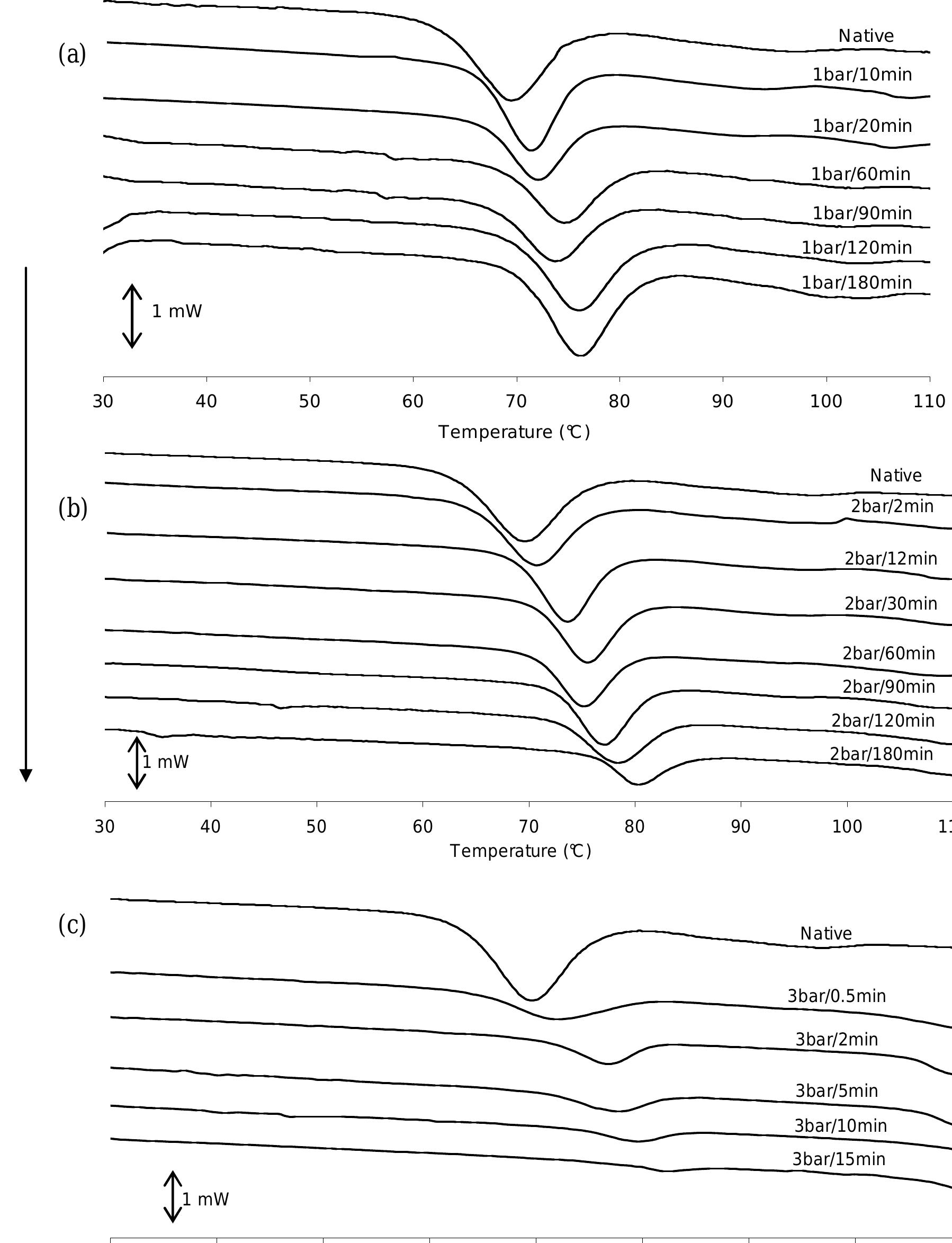 Figure 2 Structural Modifications And Thermal Transitions figure-2-structural-modifications-and-thermal-transitions