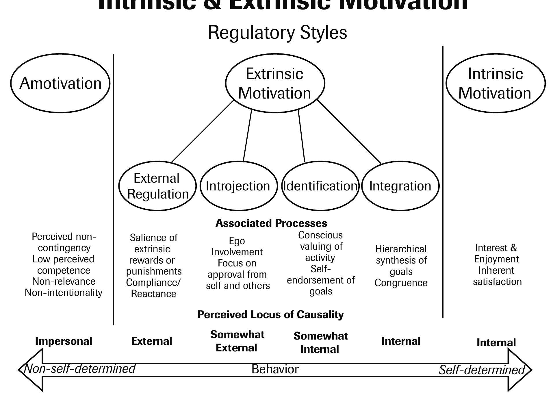 Figure 1 - from Contemporary psychological perspectives on
