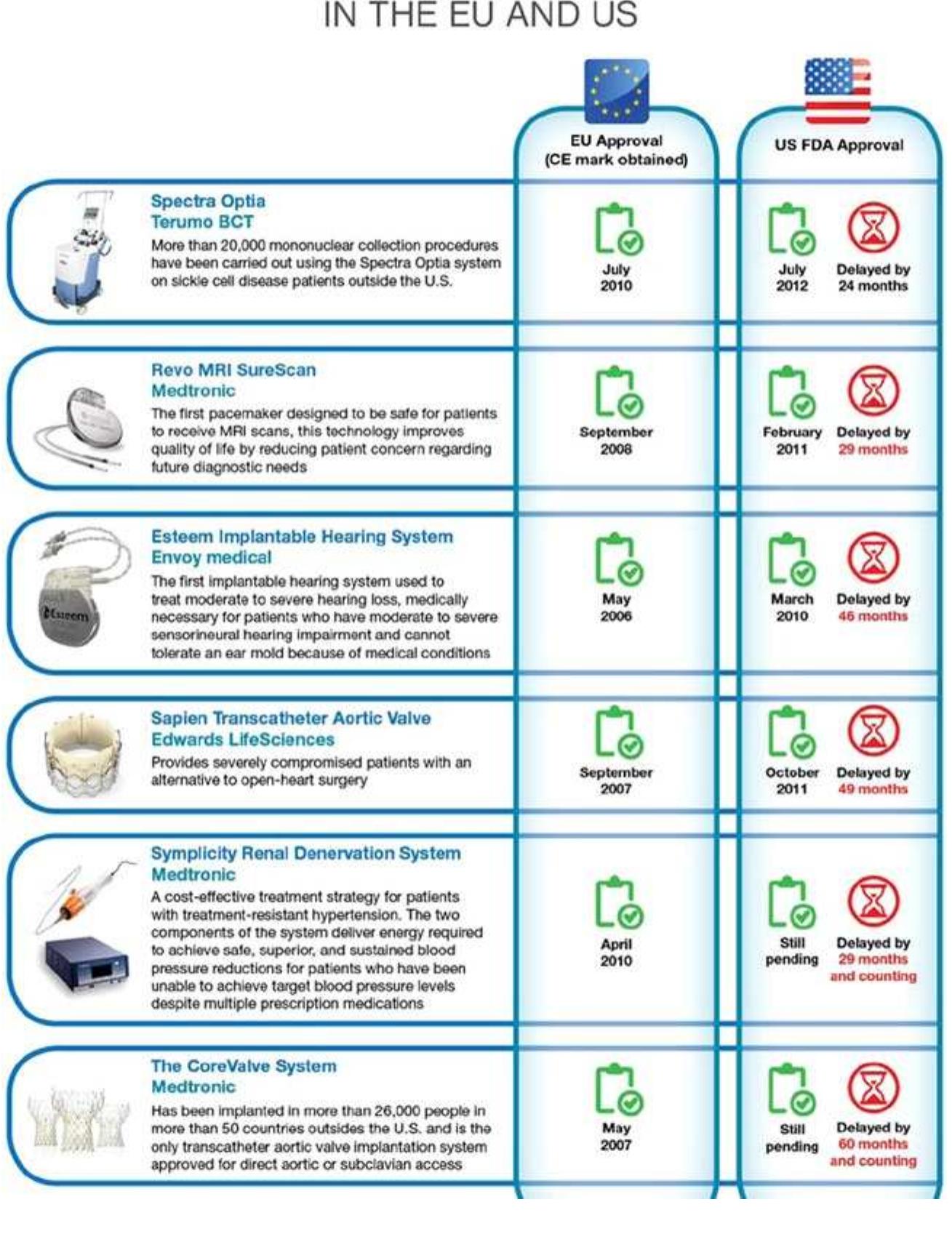 PDF) Sensor technologies Healthcare wellness and enviromental