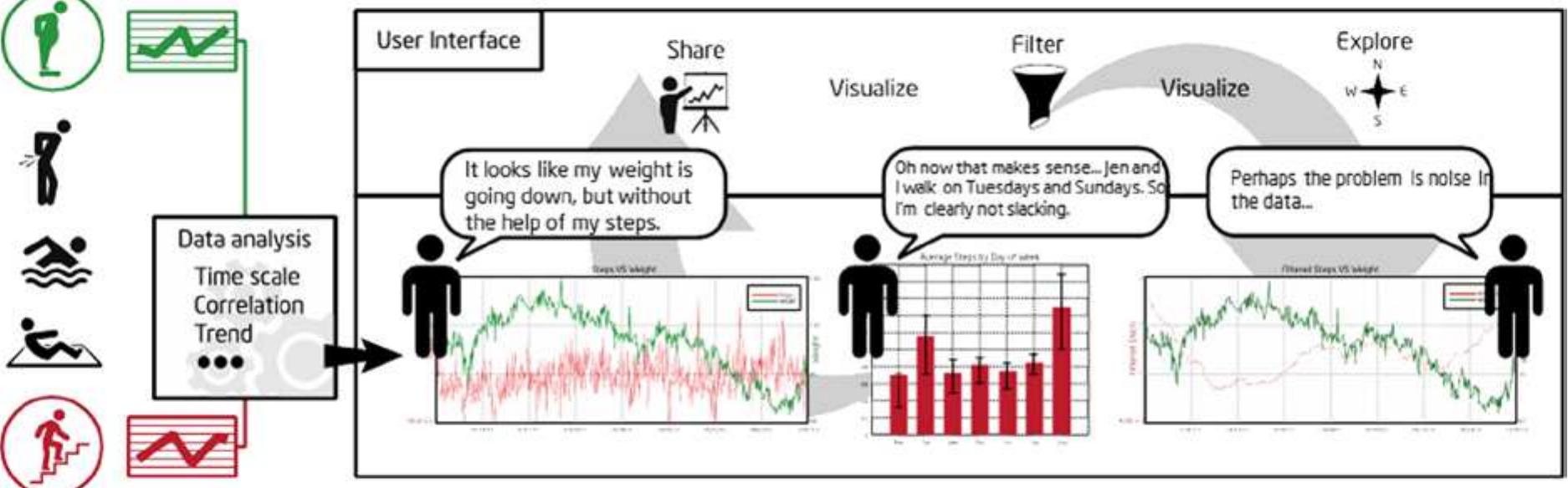 PDF) Sensor technologies Healthcare wellness and enviromental