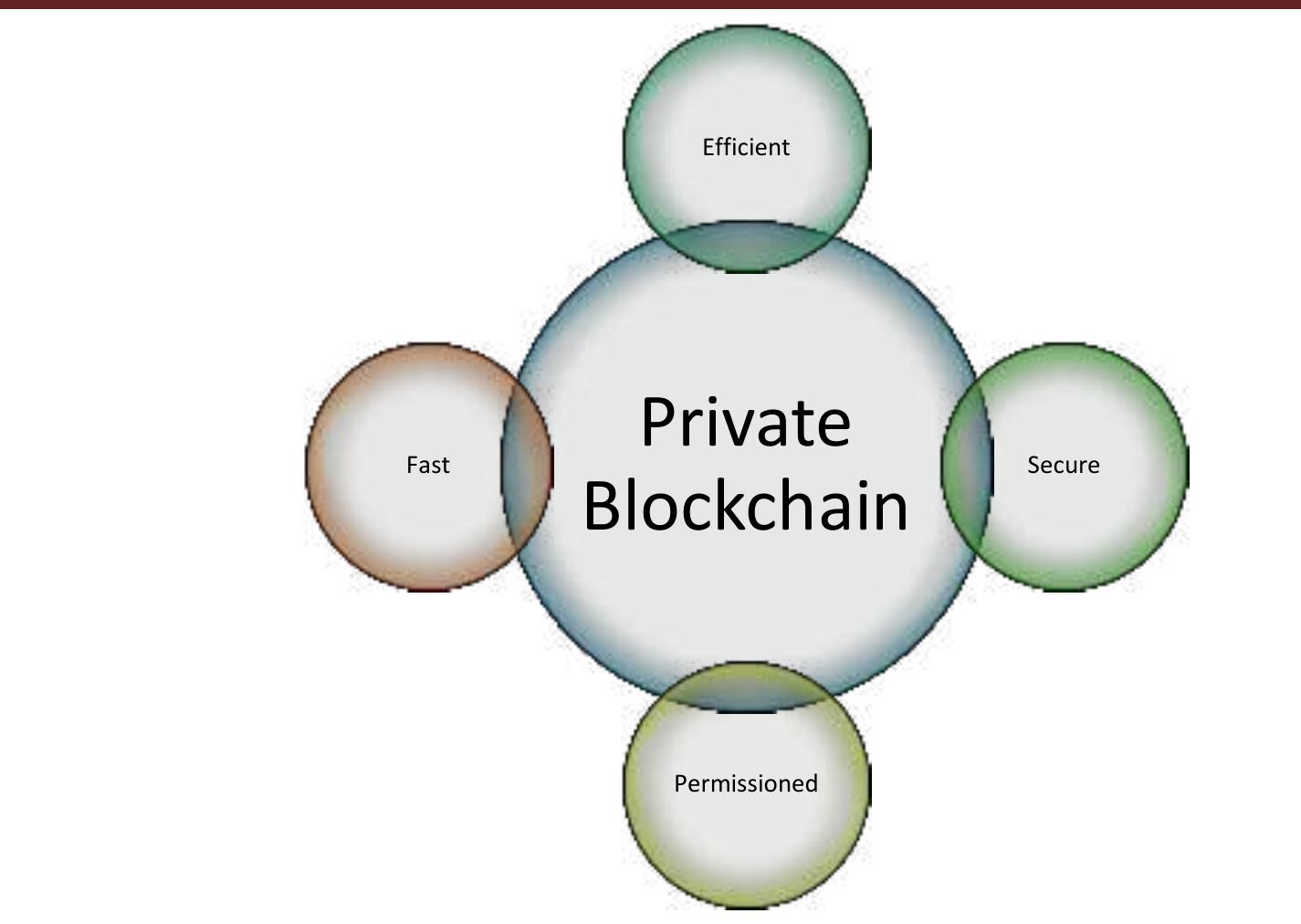 PDF) Blockchain Technology the New Internet