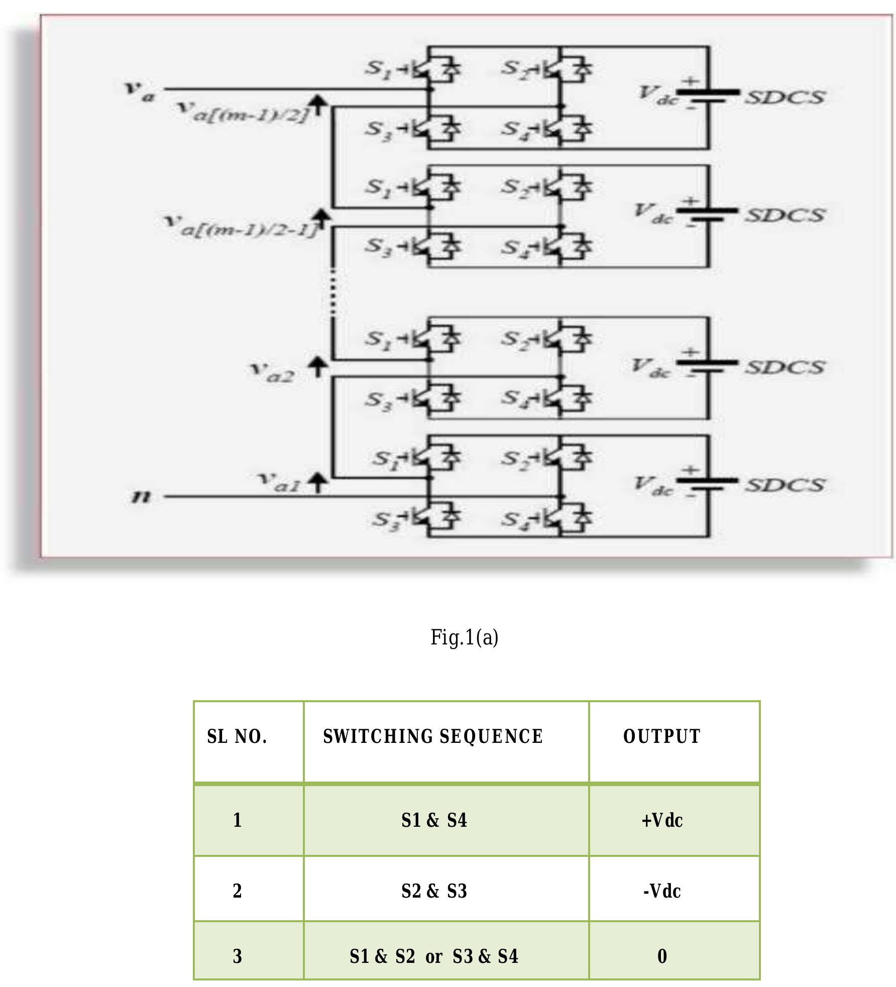 (PDF) Simulation Study of Cascaded H-Bridge Multilevel Inverter