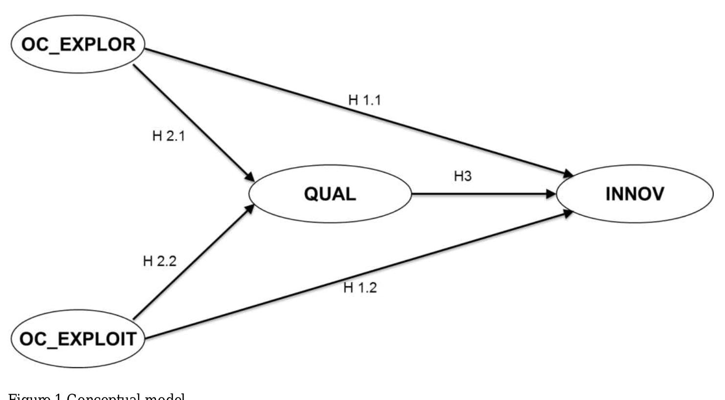 (PDF) The mediating role of quality on the relationship between ...