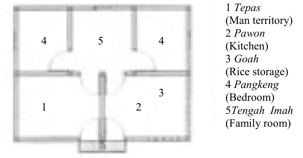 Figure 3 - from The Ancestral Heritage: Sundanese