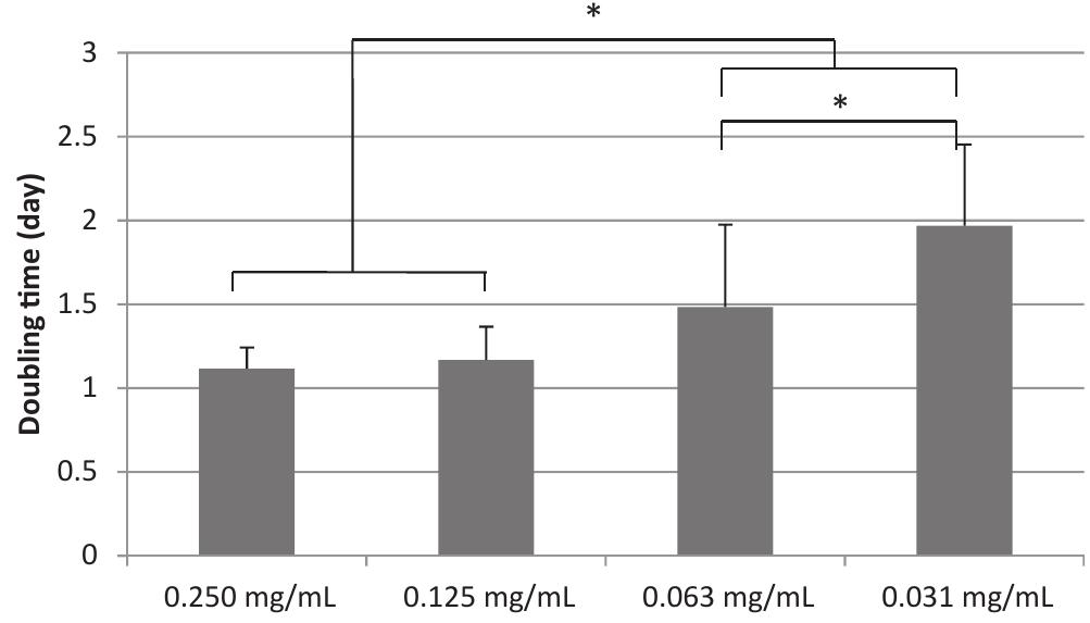 (PDF) Human platelet lysate enhances the proliferation of Wharton's ...