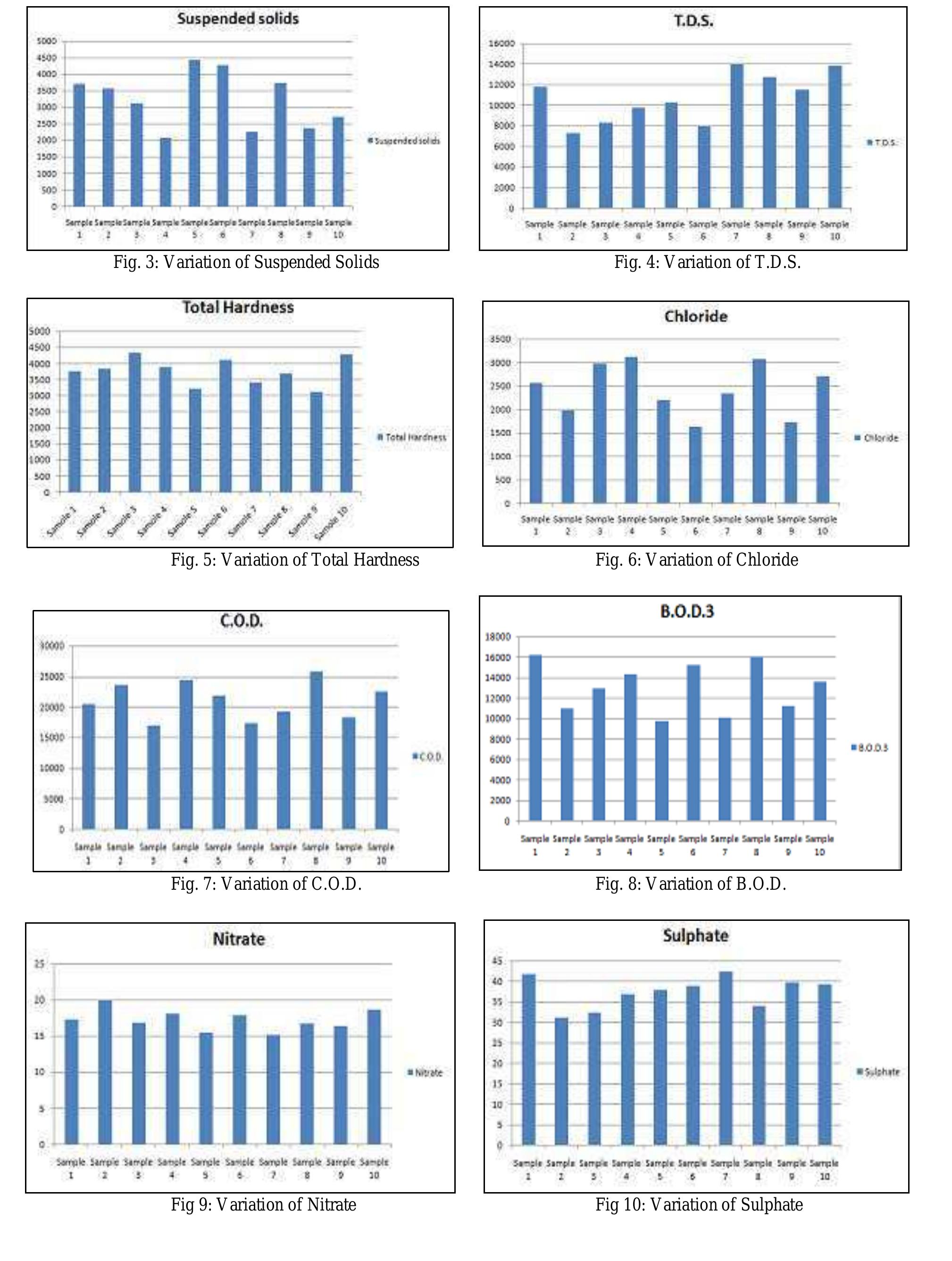 (PDF) Characterization of Leachate from Municipal Solid Waste (MSW ...
