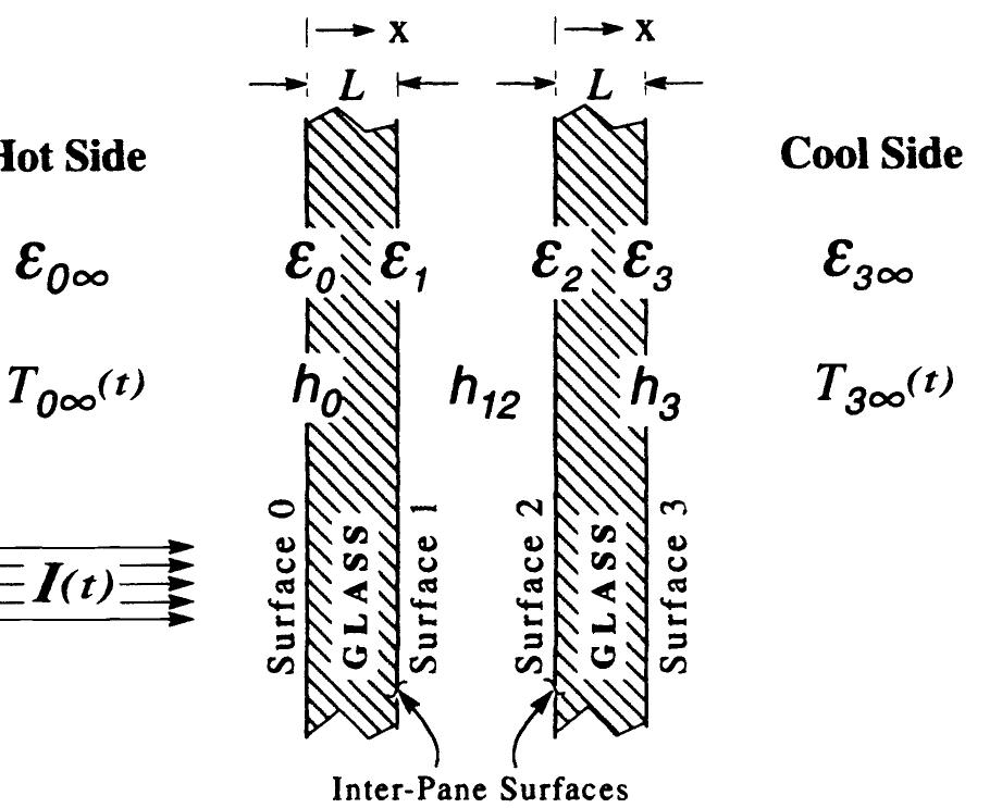 Figure 2 - from Thermal Breakage of Double-Pane Glazing By