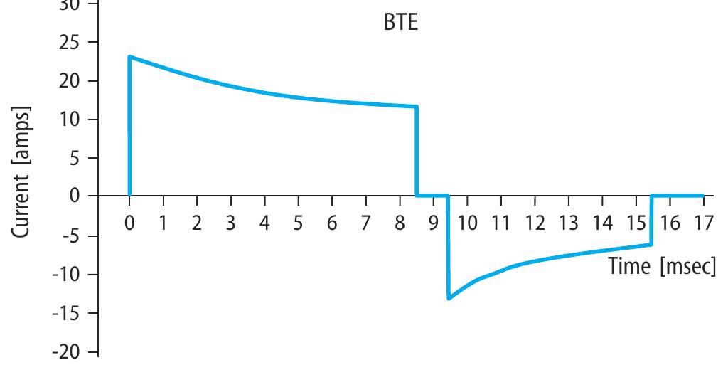 Exponential Waveforms Drawing Schematic drawing of the electrode configuration for
