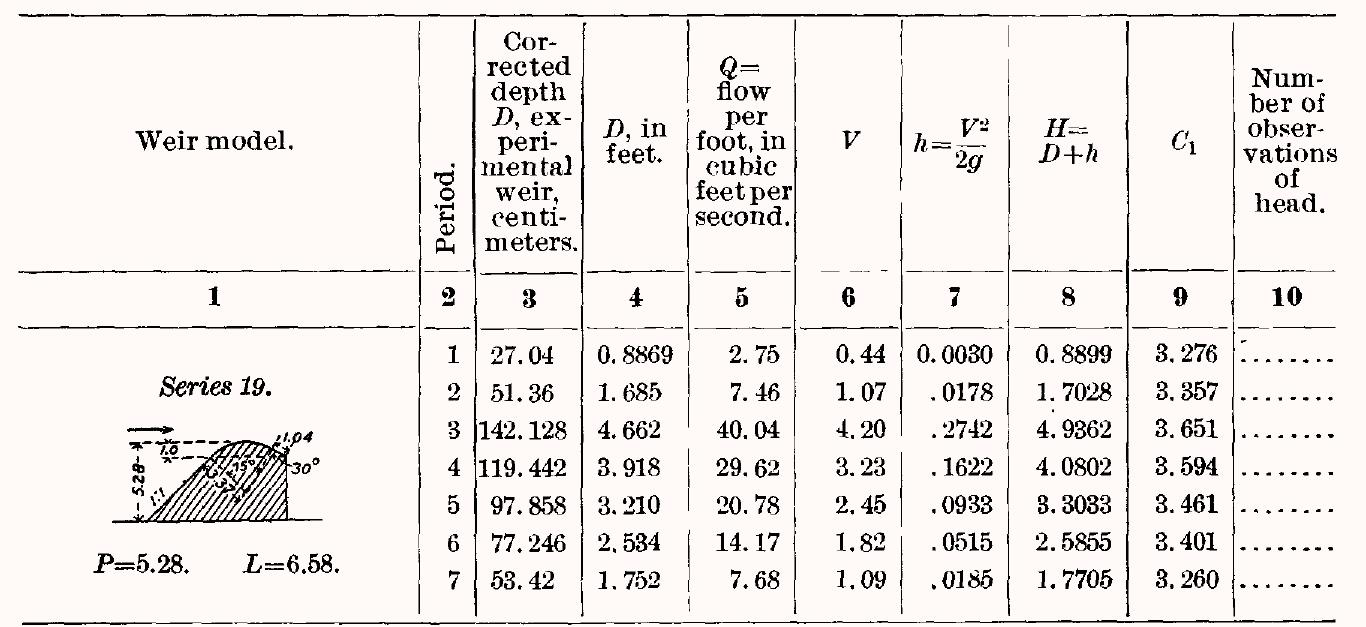 1/6　12インチ　U.S.ARMY 10th SPECIAL FORCES PDF) UNITED STATES GEOLOGICAL SURVEY WEIR EXPERIMENTS