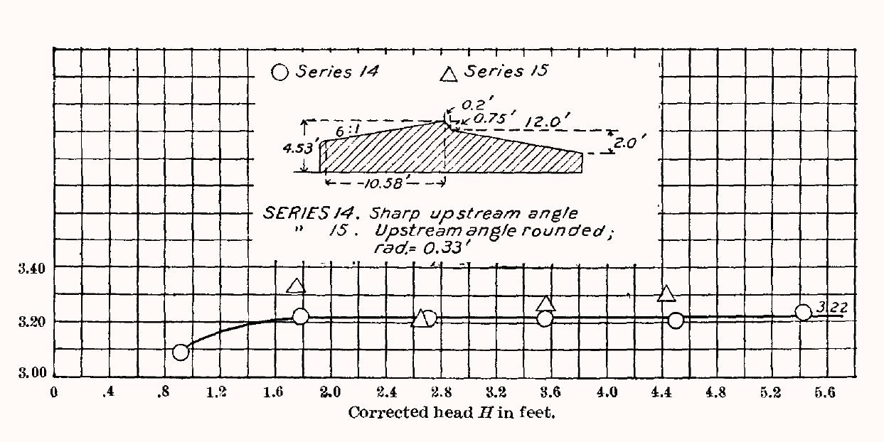 ＜EXTREME＞APEX -OVERDRIVE-18.5g PDF) UNITED STATES GEOLOGICAL SURVEY WEIR EXPERIMENTS