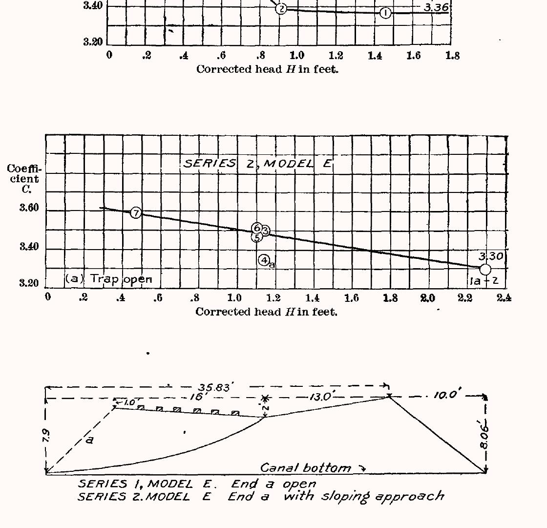 1/6　12インチ　U.S.ARMY 10th SPECIAL FORCES PDF) UNITED STATES GEOLOGICAL SURVEY WEIR EXPERIMENTS