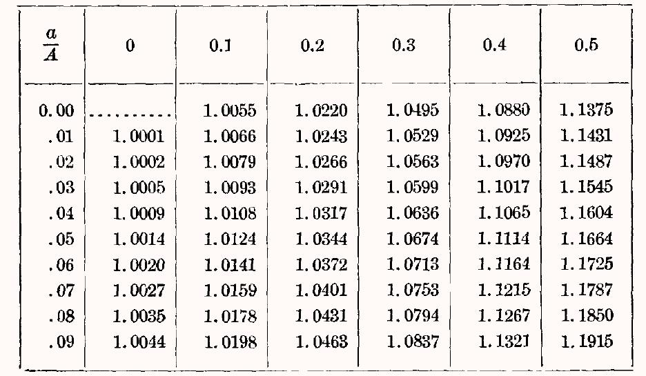 PDF) UNITED STATES GEOLOGICAL SURVEY WEIR EXPERIMENTS