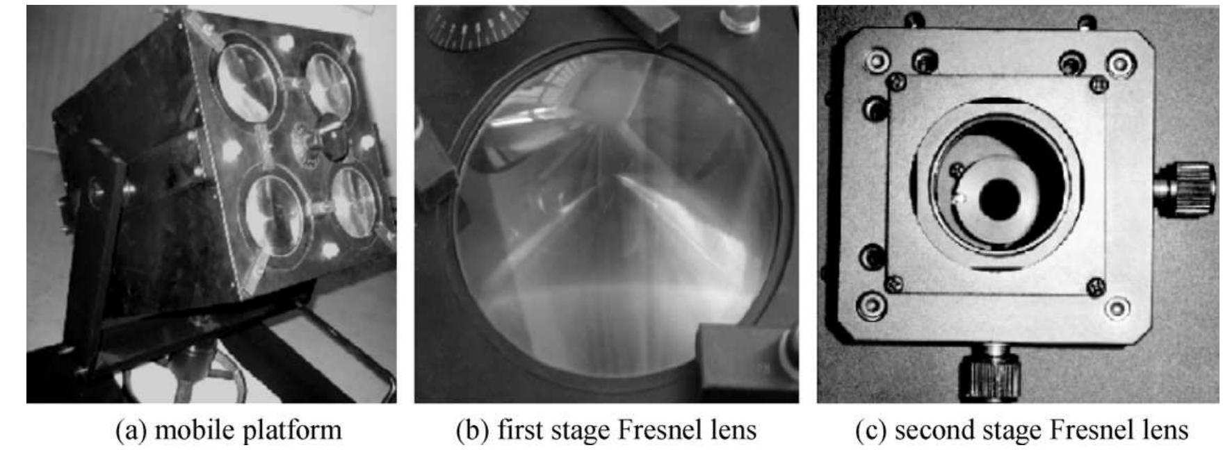 Two-stage refraction system and components [101].
