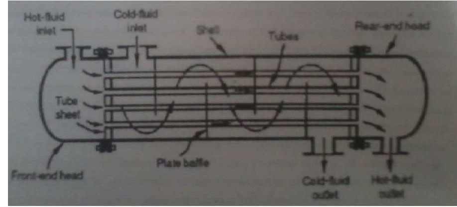 (PDF) Design and Experimental Analysis of Spiral Tube Heat Exchanger ...