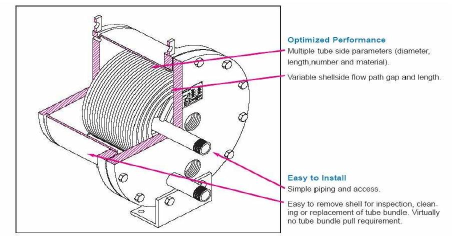 (PDF) Design and Experimental Analysis of Spiral Tube Heat Exchanger ...