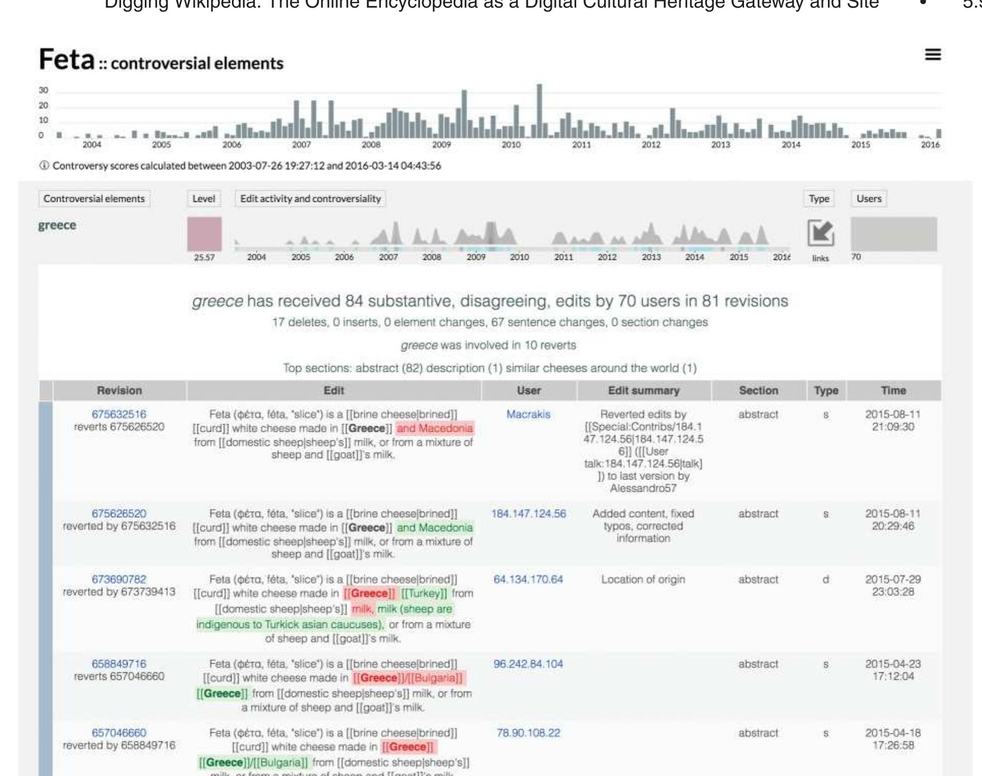 Fig. 3. Contropedia dashboard view of the English Wikipedia article on feta. It shows the most controversial element in the article as well as a partial edit table displaying a selection of substantial, disagreeing edits in sentences containing the wiki link  to “Greece.” Editors try to add Macedonia, Turkey, and Bulgaria as places where feta cheese is made. Source: Contropedia.net, March 14, 2016. 