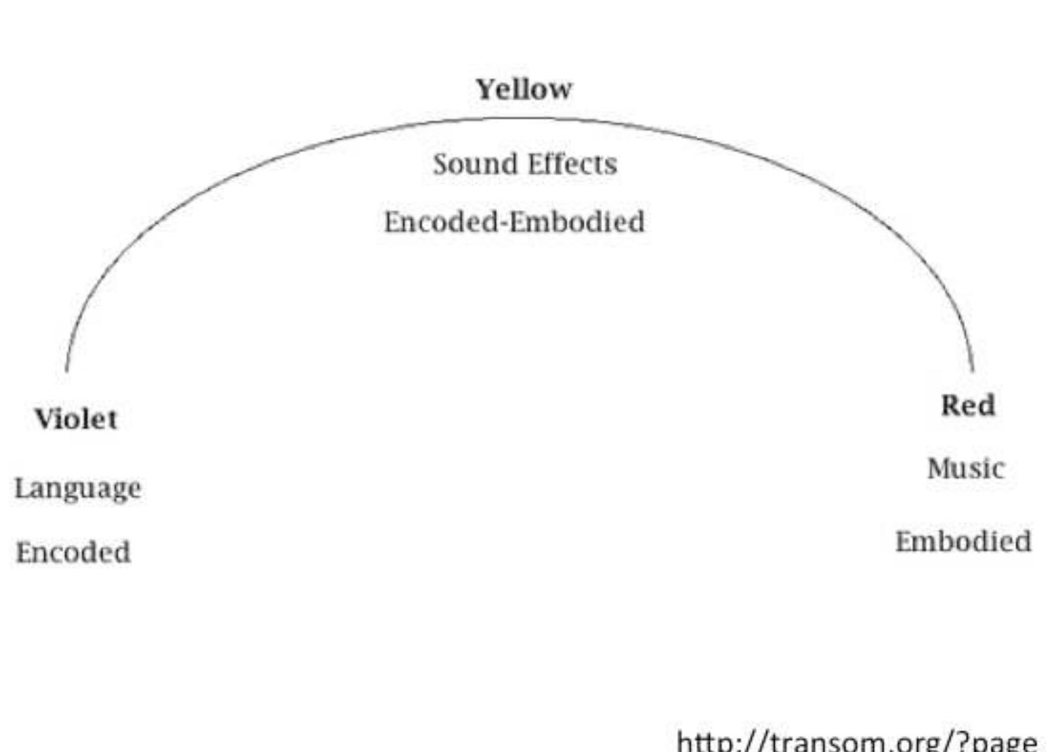 One of the ways is by blurring the line between sound
