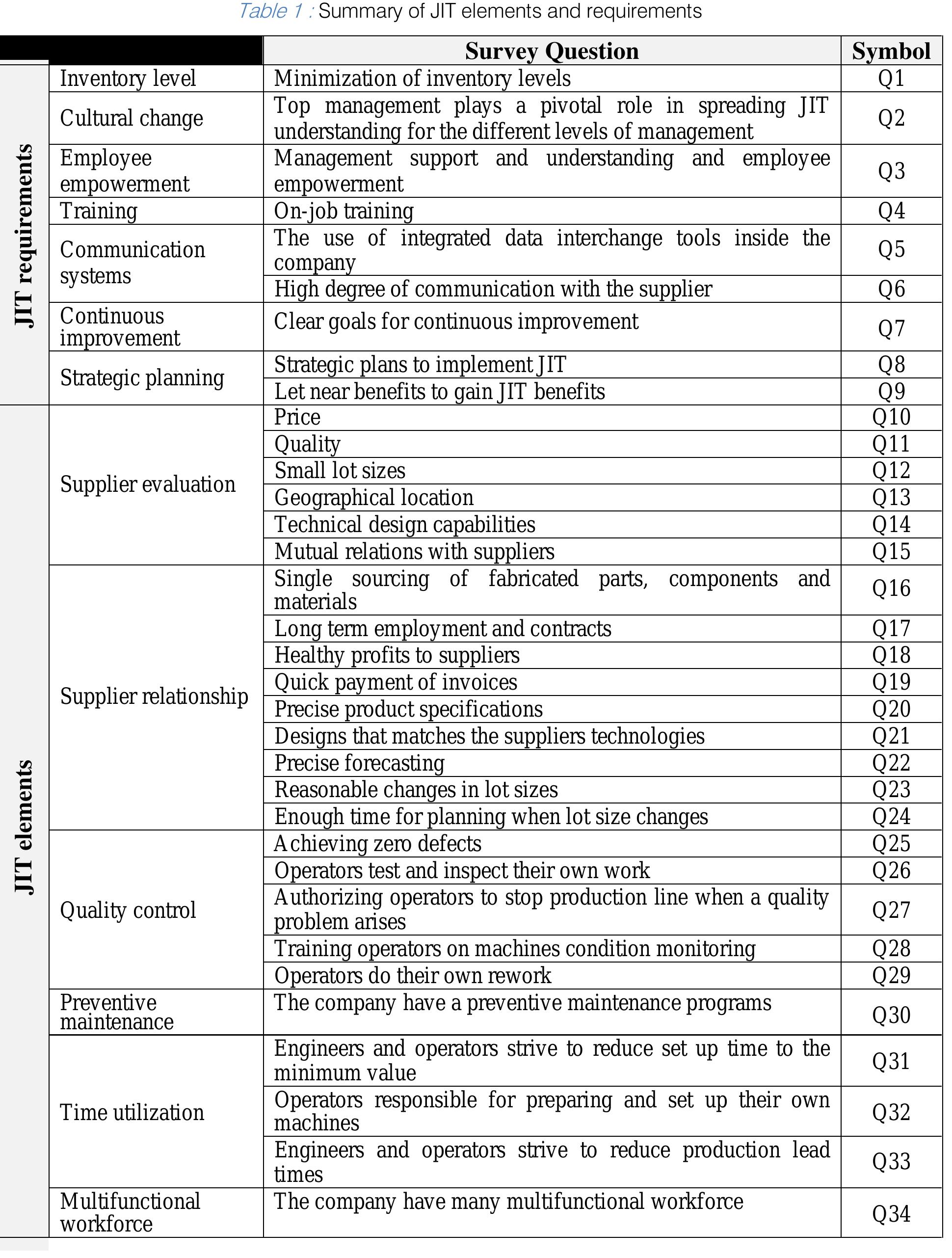 Table 1 - from Executive Manager’s Opinion about