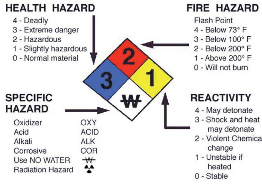 Figure 59 - from Pollution prevention and control