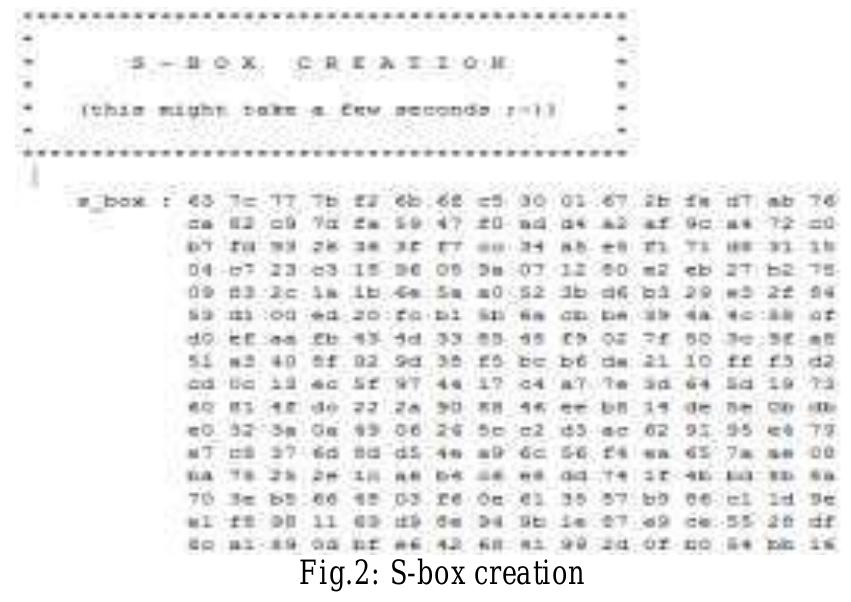 Figure 1 - Implementation of 128-bit AES algorithm in MATLAB