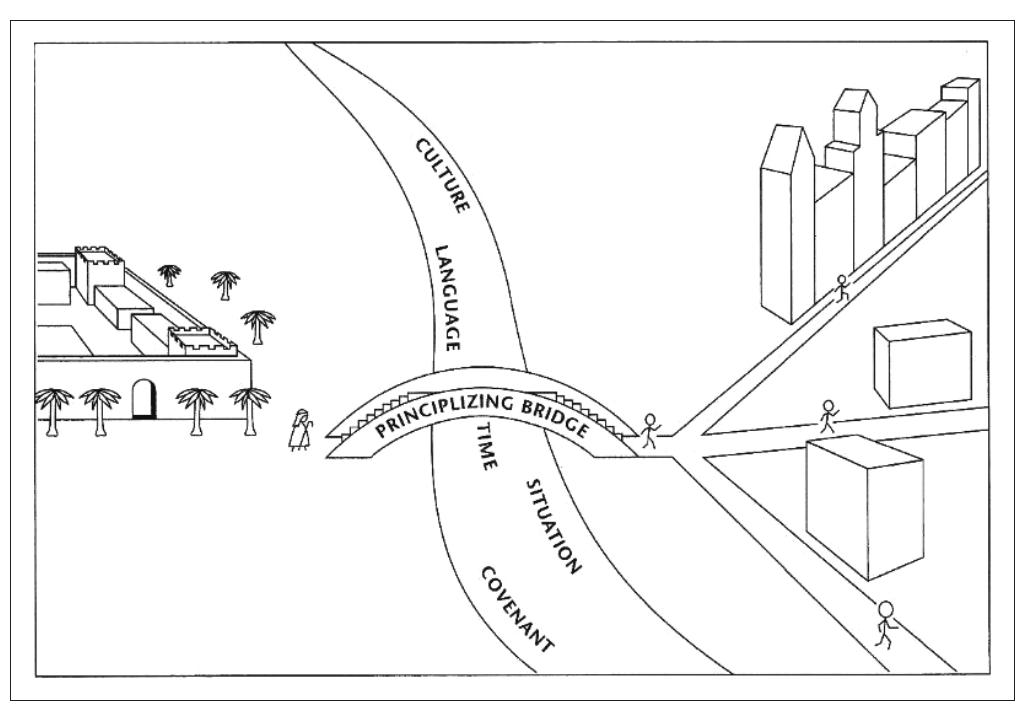 In antiquity, the kiss (piAnja) was an expression of affection (@tia.) among family members and close friends (@idot) and a gesture of respect and honour for persons of authority like the king. Kisses were given on the mouth, hands and feet, along with substitute kisses. The predominant context of 