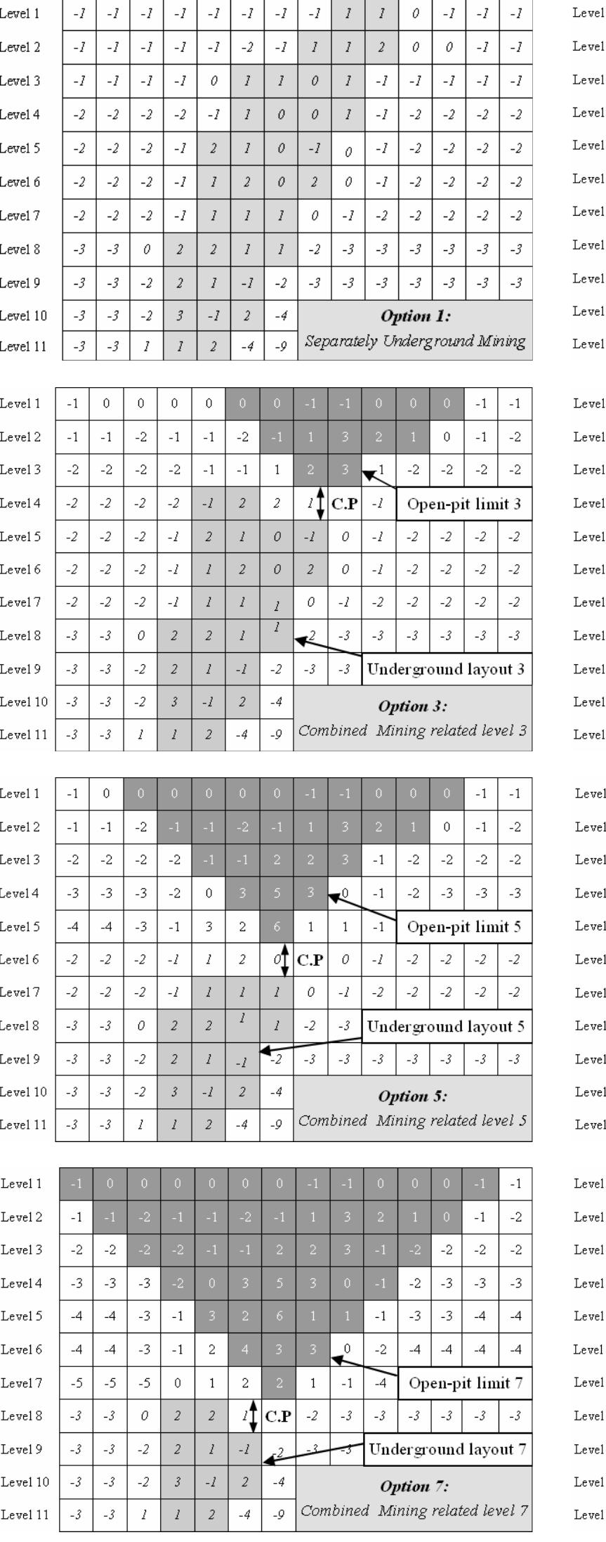 (PDF) Mining method selection and optimization of transition from open ...
