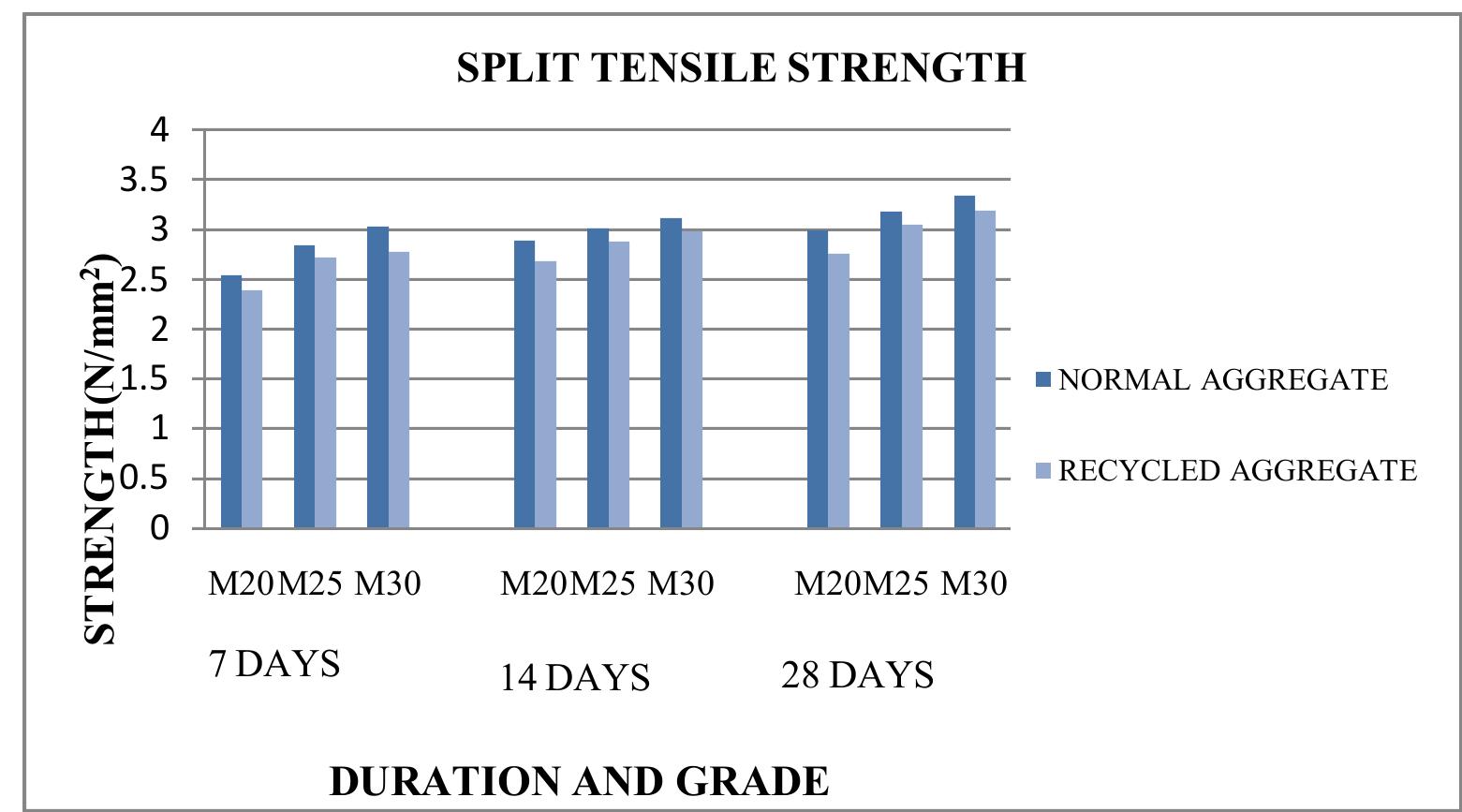 (PDF) EXPERIMENTAL STUDY ON THE SHEAR STRENGTH OF RECYCLED AGGREGATE ...