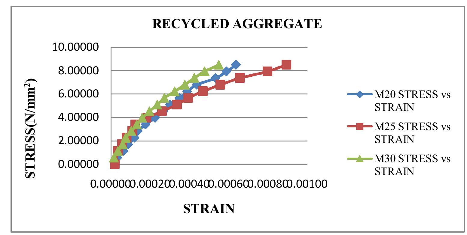 (PDF) EXPERIMENTAL STUDY ON THE SHEAR STRENGTH OF RECYCLED AGGREGATE ...
