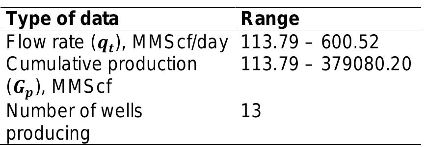Table 1. Summary of production data  The production data: gas production rate (q;) and gas cumulative production (G,) of the gas  field “ABC” in the Niger Delta region was obtained from 13 wells. The range of these gas production data is presented in Table 1. Multivariate analyses were performed based on the existing rate decline models: Arps (i.e., Exponential, Harmonic and Hyperbolic), Reciprocal and Quadratic model to determine the decline constant (D;) and exponent (b) - in terms of Hyperbolic model for the “ABC” gas field. The general reduced gradient (GRG) _ iteration protocol in the Microsoft Excel Solver was used to fit the aforementioned rate decline models. The fitted models are presented in Table 2. 