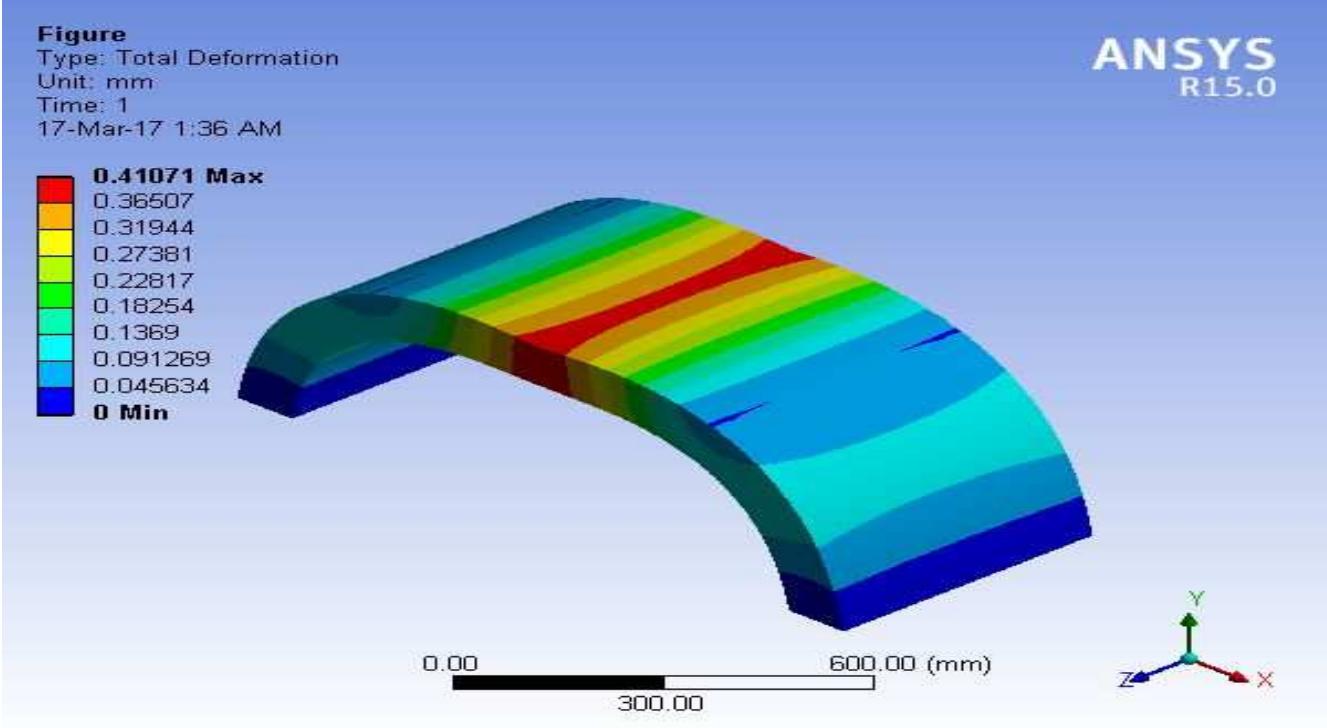 Ultimate deflection for 1m arch span using ansys